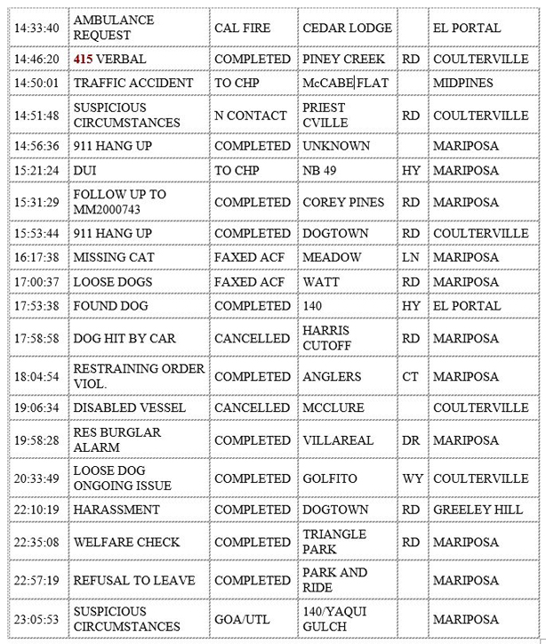 mariposa county booking report for july 13 2020 22