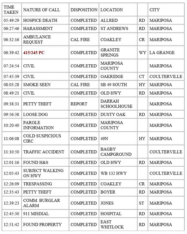 mariposa county booking report for july 15 2020 1