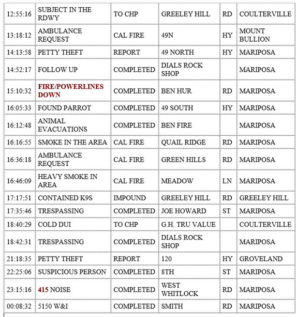 mariposa county booking report for july 15 2020 2