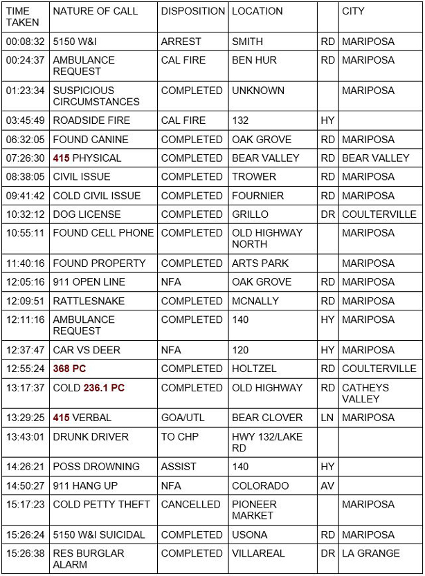 mariposa county booking report for july 16 2020 1