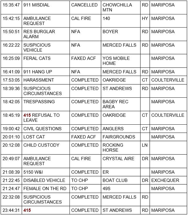 mariposa county booking report for july 16 2020 2