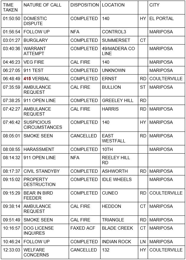 mariposa county booking report for july 17 2020 1