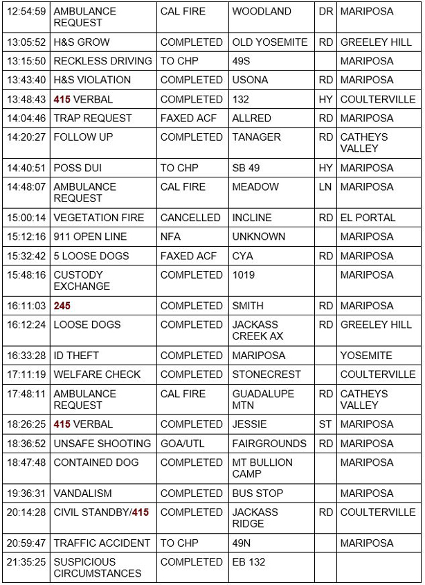 mariposa county booking report for july 17 2020 2