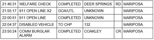 mariposa county booking report for july 17 2020 3