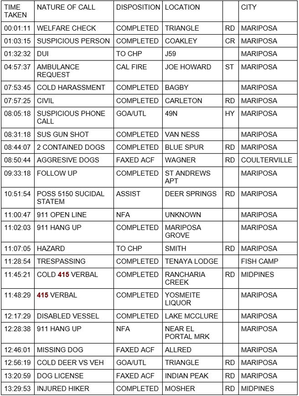 mariposa county booking report for july 18 2020 1