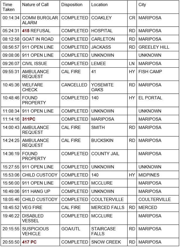 mariposa county booking report for july 19 2020 1