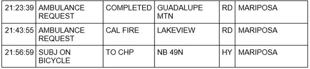 mariposa county booking report for july 19 2020 2