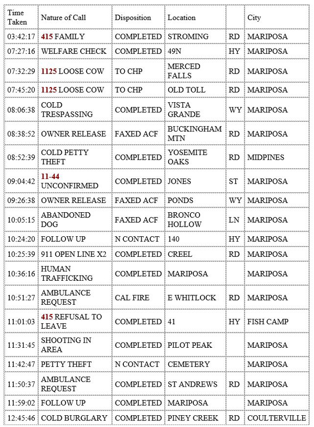 mariposa county booking report for july 20 2020 1