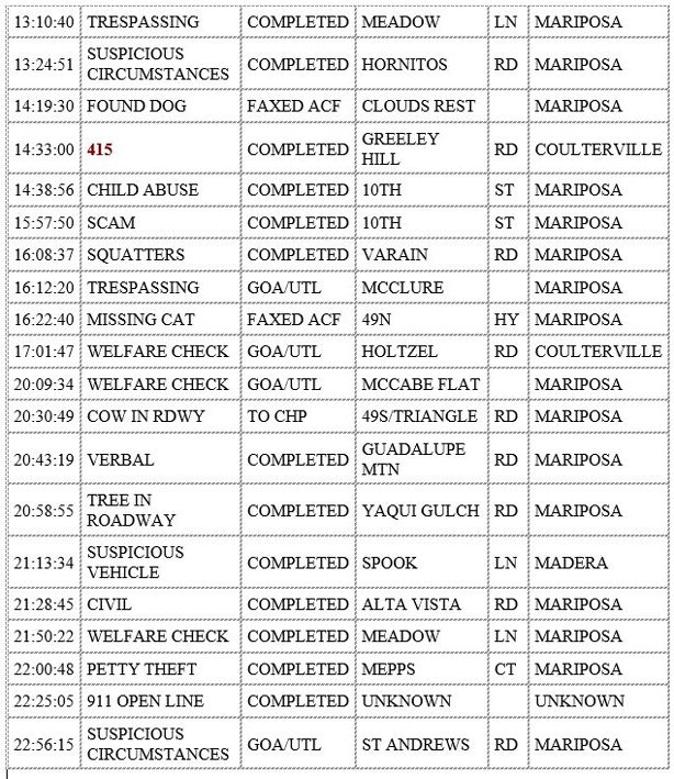 mariposa county booking report for july 20 2020 2