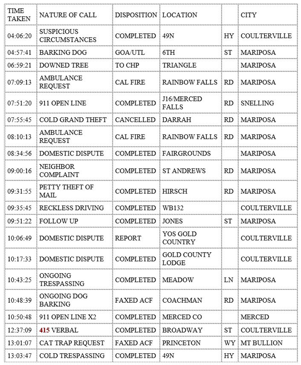 mariposa county booking report for july 21 2020 1
