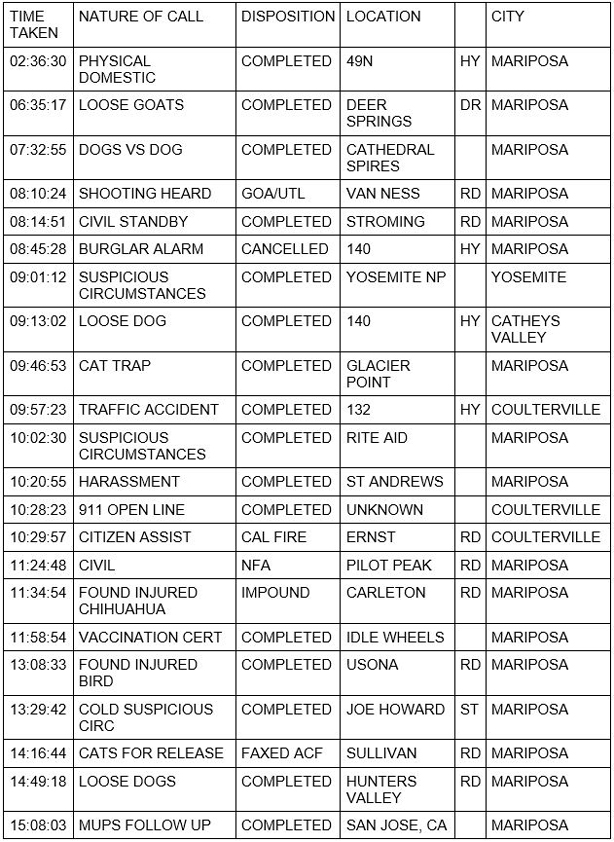 mariposa county booking report for july 22 2020 1