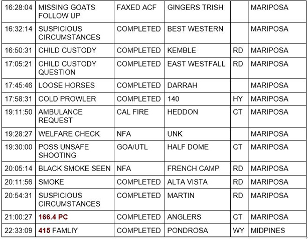 mariposa county booking report for july 23 2020 2