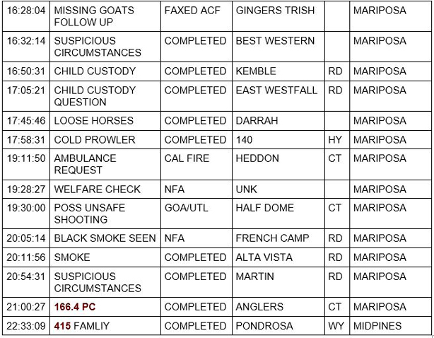 mariposa county booking report for july 23 2020 2