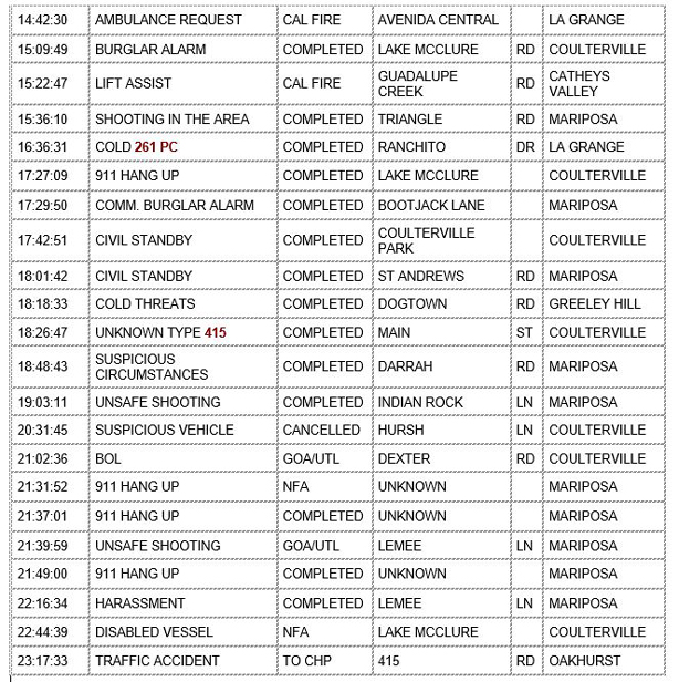 mariposa county booking report for july 24 2020 2