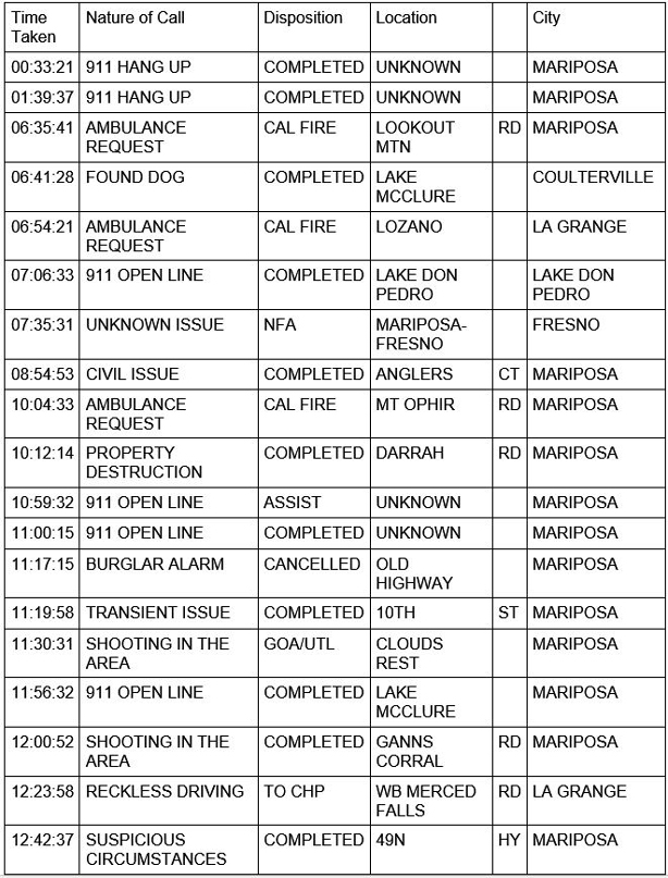 mariposa county booking report for july 25 2020 1