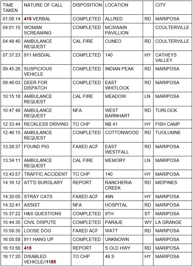 mariposa county booking report for july 27 2020 1