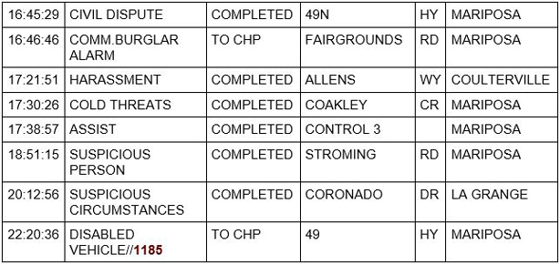 mariposa county booking report for july 27 2020 2