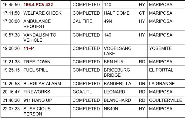 mariposa county booking report for july 28 2020 2