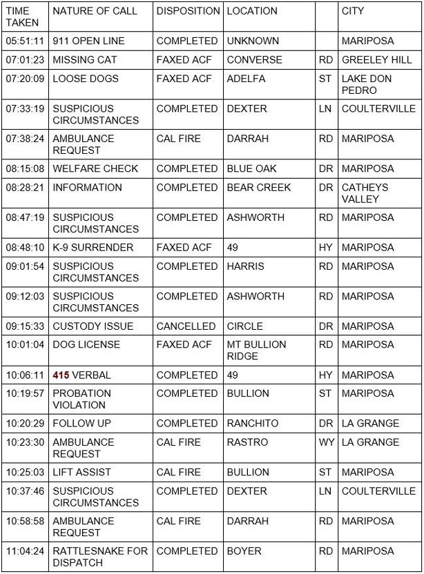 mariposa county booking report for july 29 2020 1