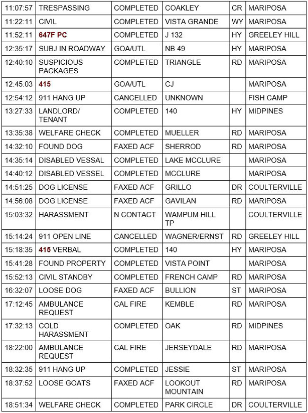 mariposa county booking report for july 29 2020 2