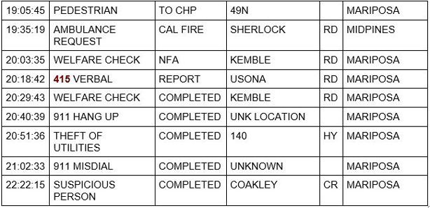mariposa county booking report for july 29 2020 3