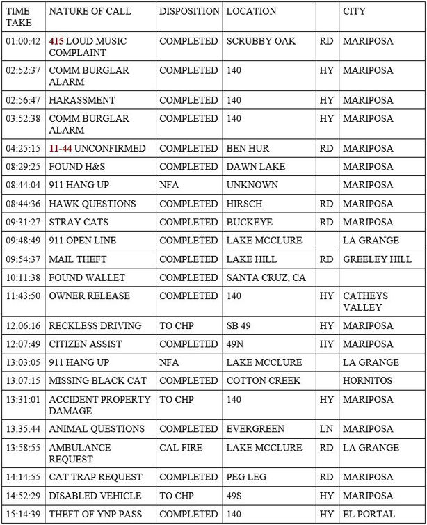 mariposa county booking report for july 3 2020 1