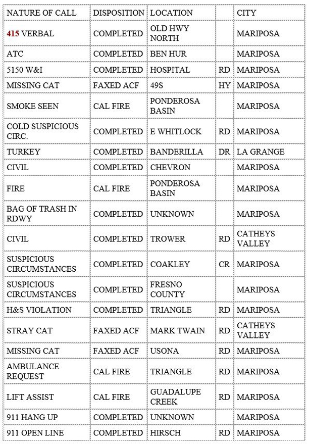 mariposa county booking report for july 30 2020 1