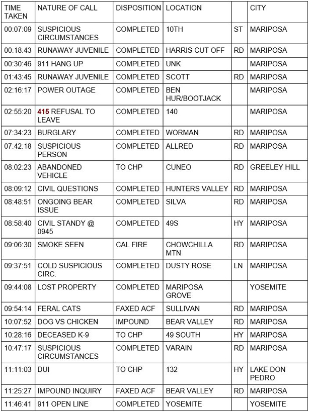 mariposa county booking report for july 31 2020 1
