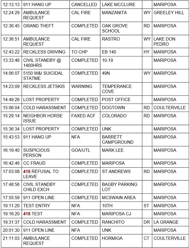mariposa county booking report for july 31 2020 2