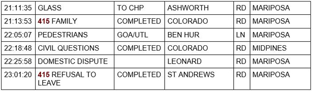 mariposa county booking report for july 31 2020 3