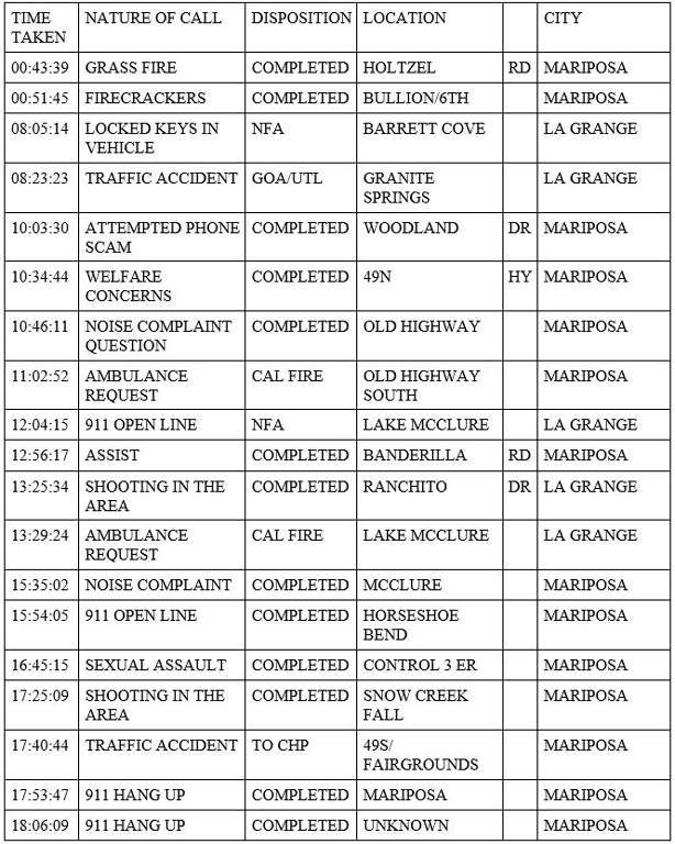 mariposa county booking report for july 4 2020 1