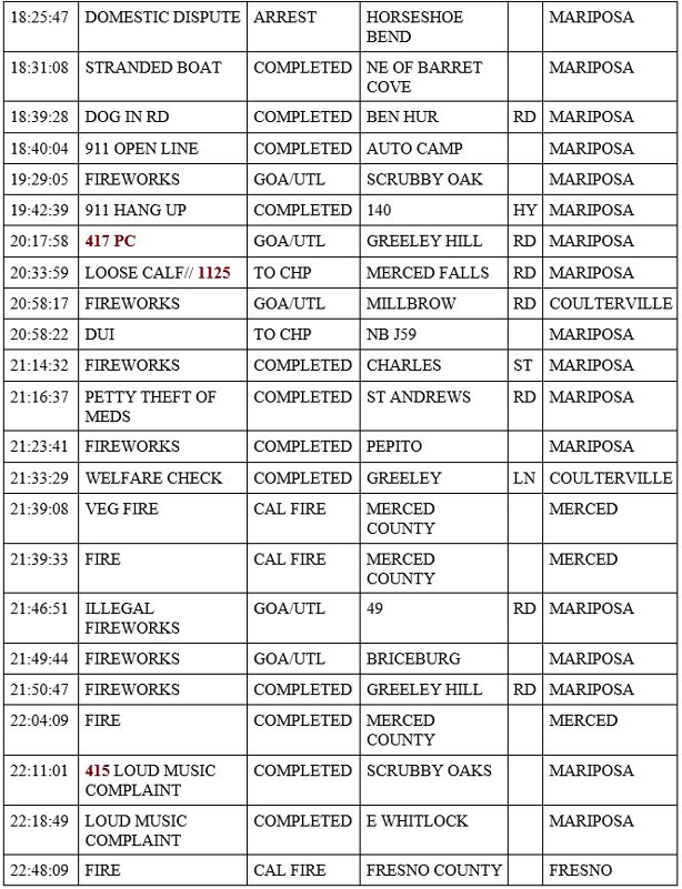 mariposa county booking report for july 4 2020 2