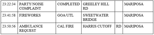 mariposa county booking report for july 4 2020 3