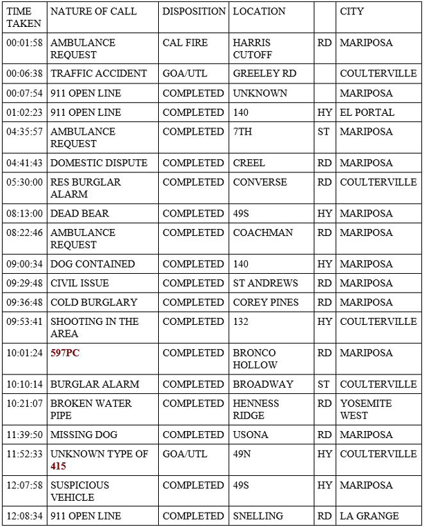mariposa county booking report for july 5 2020 1