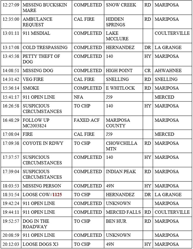 mariposa county booking report for july 5 2020 2