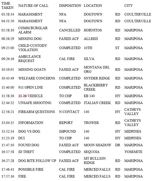 mariposa county booking report for july 6 2020 1