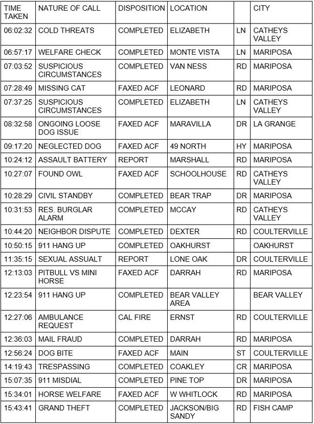 mariposa county booking report for july 7 2020 01