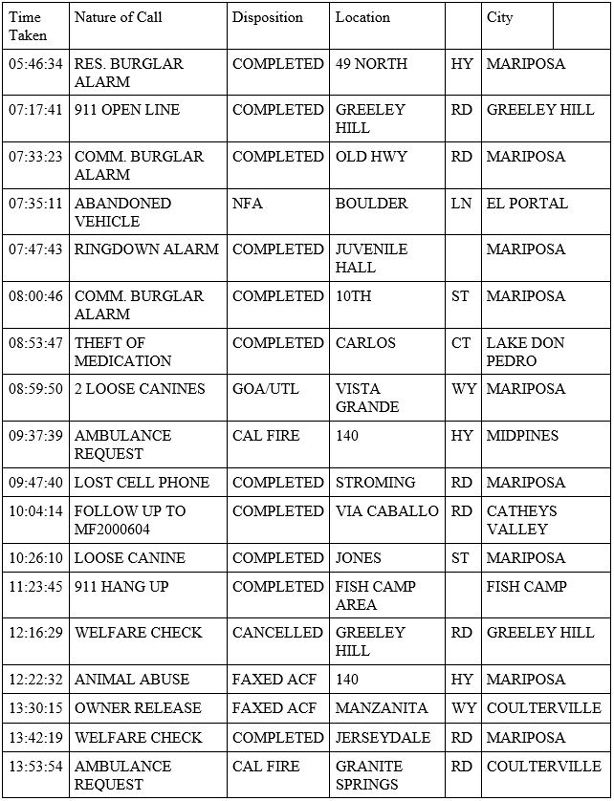 mariposa county booking report for june 30 2020 1