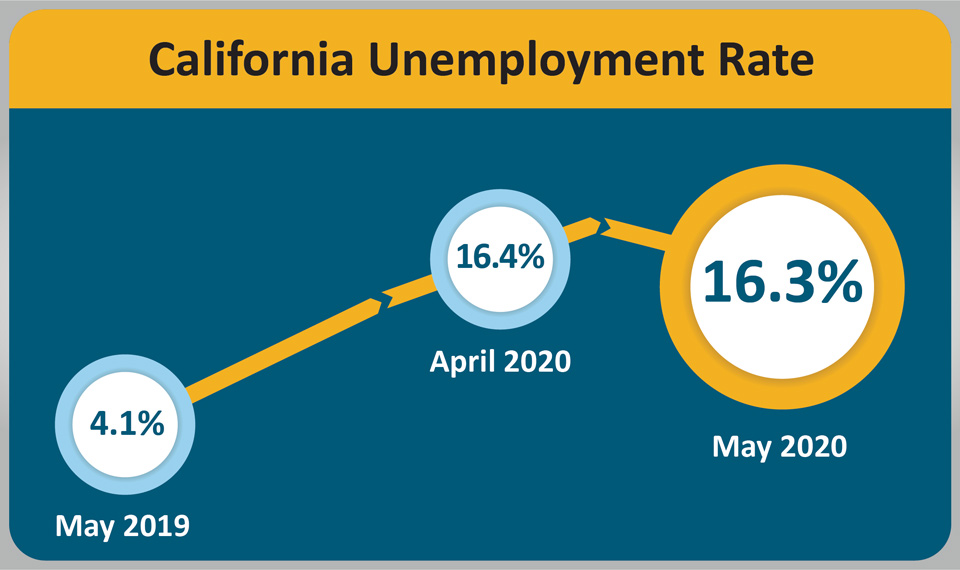 ca urate 202005