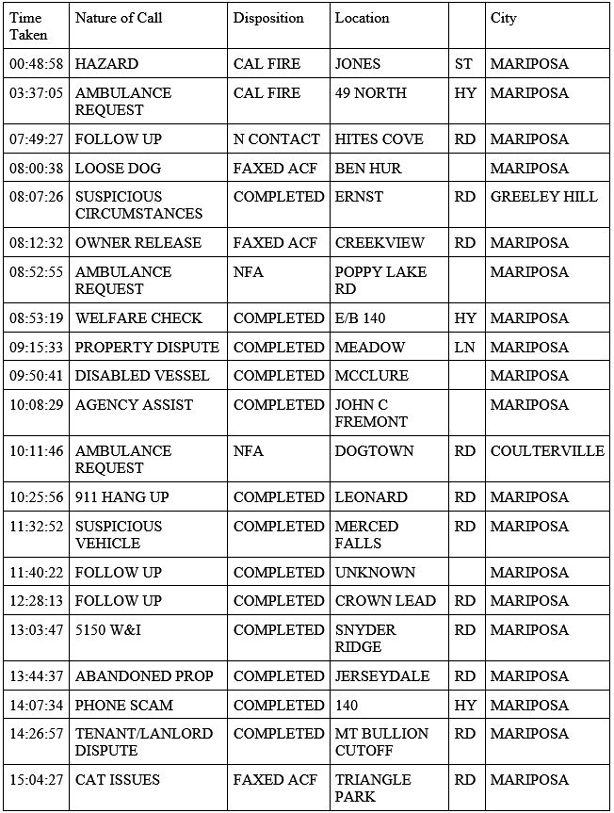 mariposa county booking report for june 1 2020 1