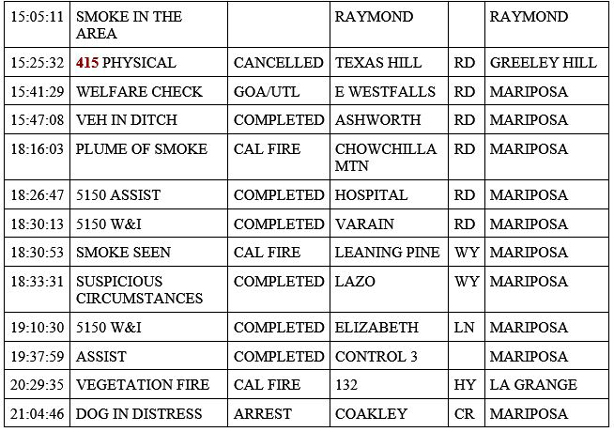 mariposa county booking report for june 1 2020 2