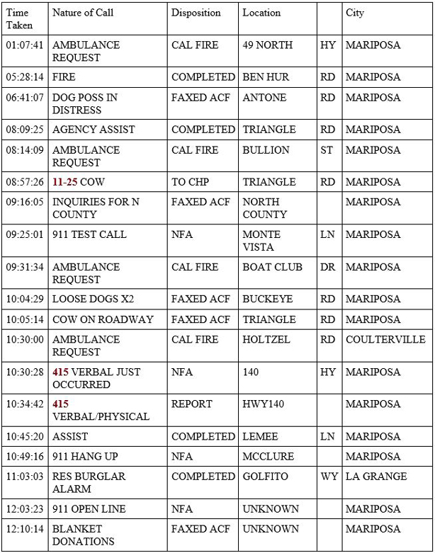 mariposa county booking report for june 10 2020 1