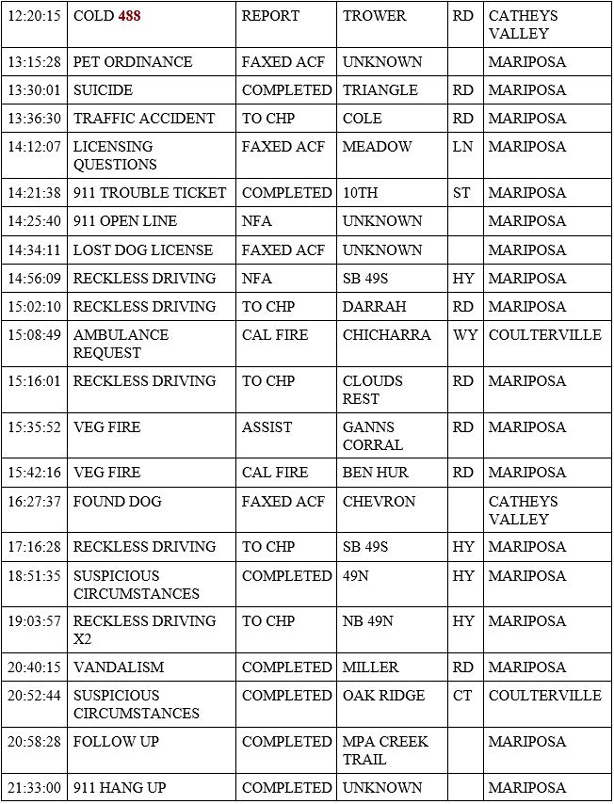 mariposa county booking report for june 10 2020 2