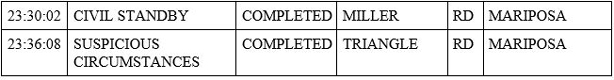 mariposa county booking report for june 10 2020 3