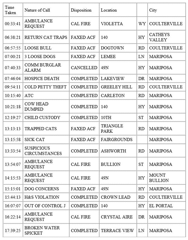 mariposa county booking report for june 11 2020 1