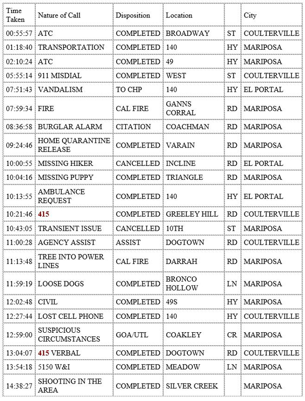 mariposa county booking report for june 12 2020 1