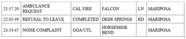 mariposa county booking report for june 13 2020 3