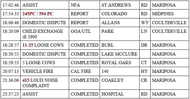 mariposa county booking report for june 14 2020 2
