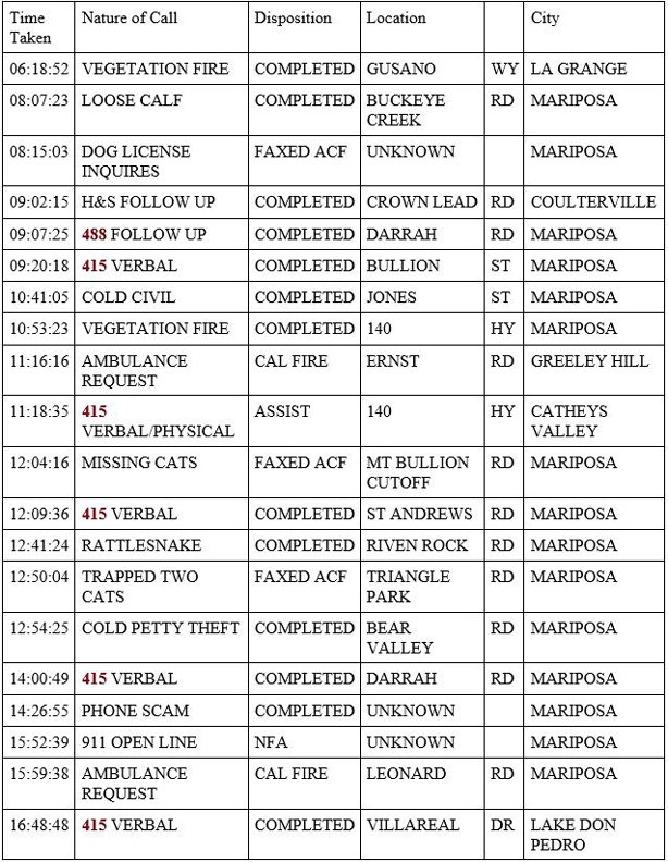 mariposa county booking report for june 15 2020 1