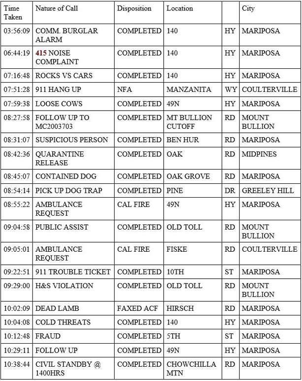 mariposa county booking report for june 16 2020 1